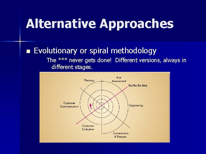 Alternative Approaches n Evolutionary or spiral methodology The *** never gets done! Different versions,