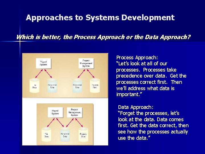 Approaches to Systems Development Which is better, the Process Approach or the Data Approach?