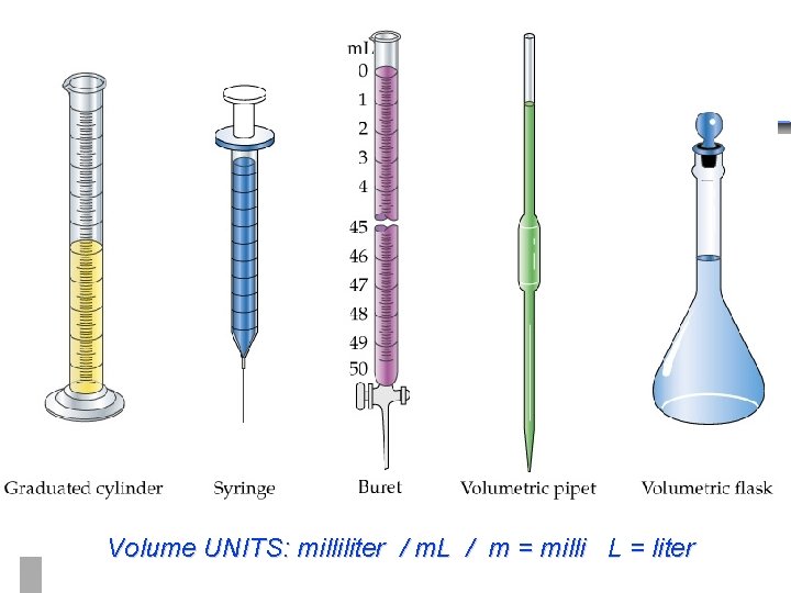 Volume UNITS: milliliter / m. L / m = milli L = liter 