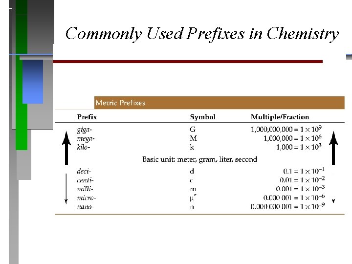 Commonly Used Prefixes in Chemistry 