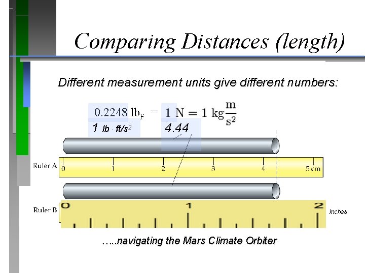 Comparing Distances (length) Different measurement units give different numbers: 0. 2248 lb. F =