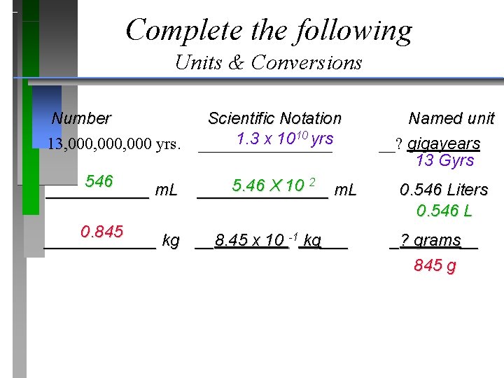 Complete the following Units & Conversions Number Scientific Notation Named unit 10 yrs 1.