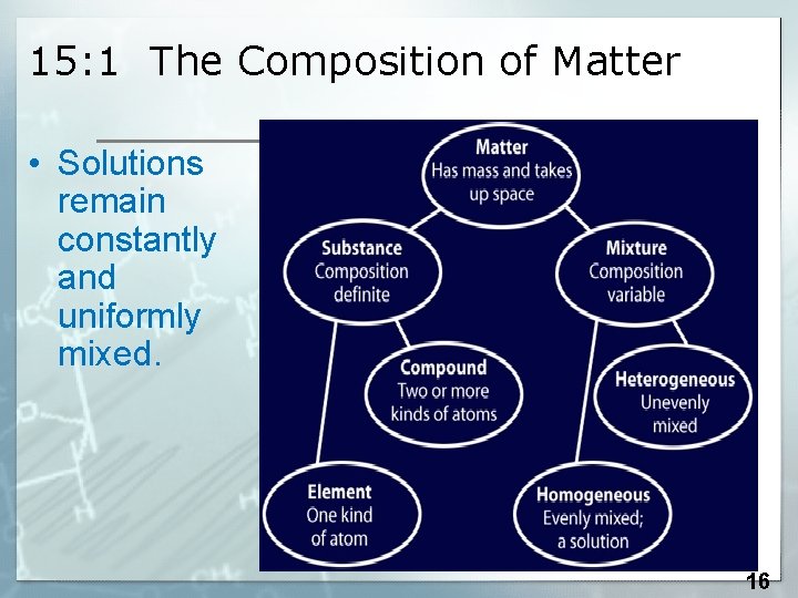 15: 1 The Composition of Matter • Solutions remain constantly and uniformly mixed. 16