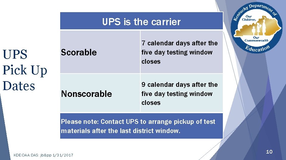 UPS is the carrier UPS Pick Up Dates Scorable 7 calendar days after the