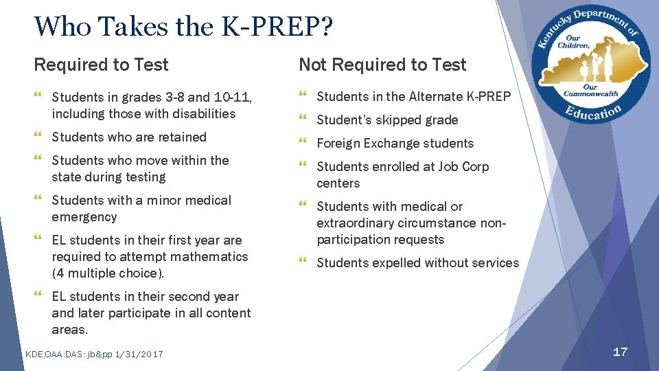 Who Takes the K-PREP? Required to Test Not Required to Test } Students in