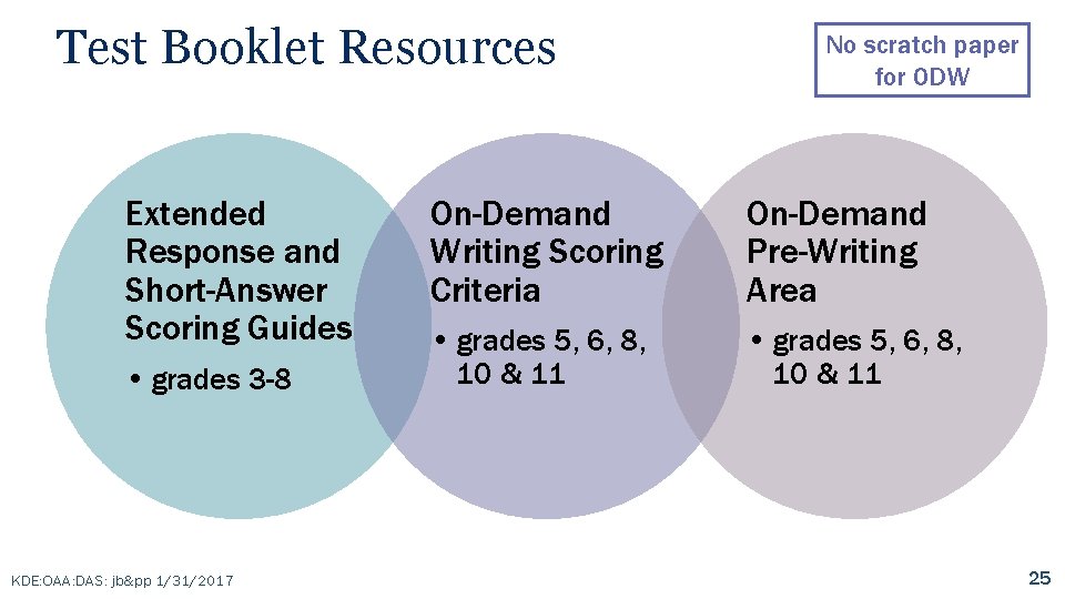 Test Booklet Resources Extended Response and Short-Answer Scoring Guides • grades 3 -8 KDE: