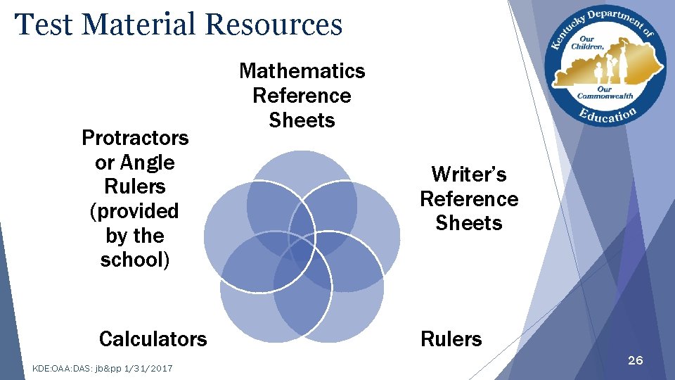 Test Material Resources Protractors or Angle Rulers (provided by the school) Calculators KDE: OAA: