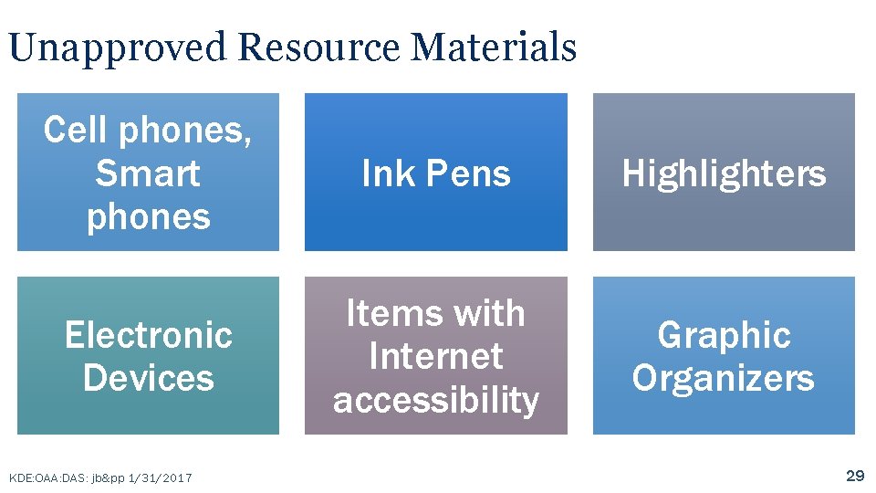 Unapproved Resource Materials Cell phones, Smart phones Ink Pens Highlighters Electronic Devices Items with
