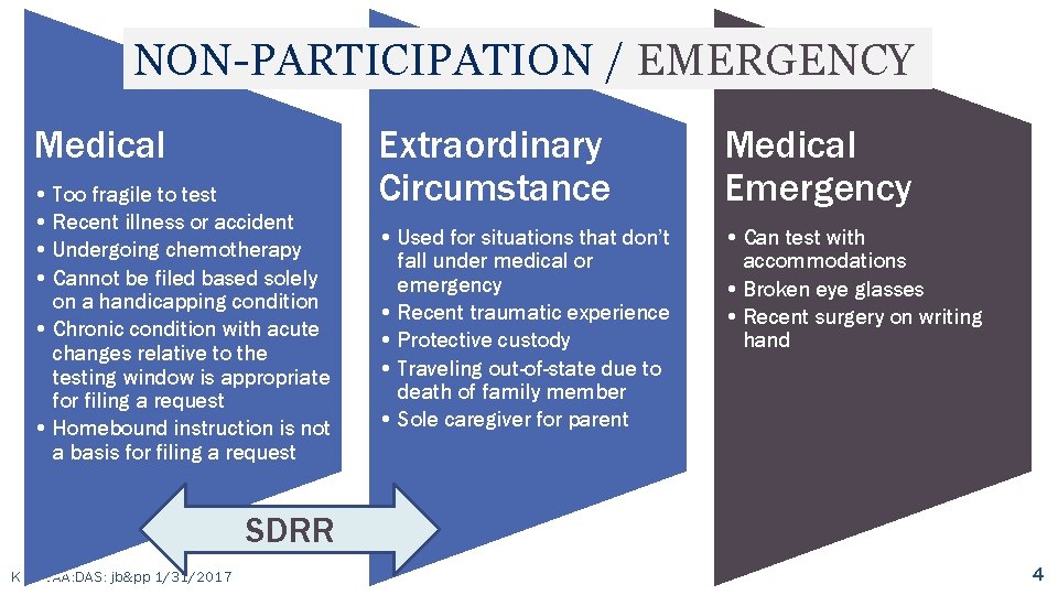 NON-PARTICIPATION / EMERGENCY Medical • Too fragile to test • Recent illness or accident