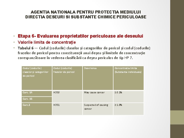 AGENTIA NATIONALA PENTRU PROTECTIA MEDIULUI DIRECTIA DESEURI SI SUBSTANTE CHIMICE PERICULOASE • Etapa 6