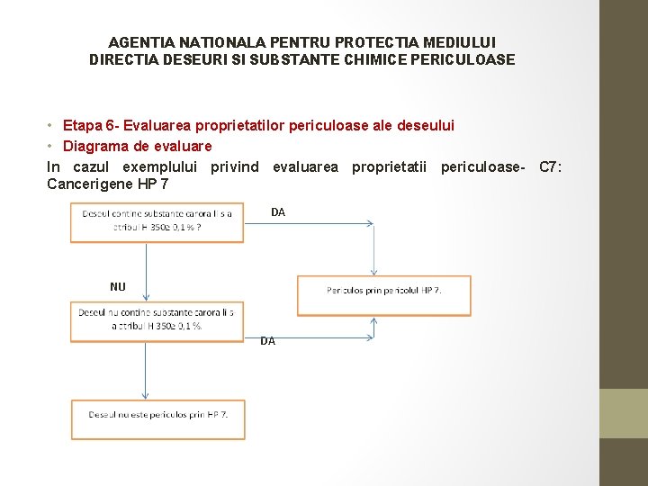 AGENTIA NATIONALA PENTRU PROTECTIA MEDIULUI DIRECTIA DESEURI SI SUBSTANTE CHIMICE PERICULOASE • Etapa 6