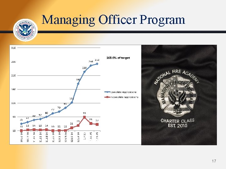 Managing Officer Program 17 