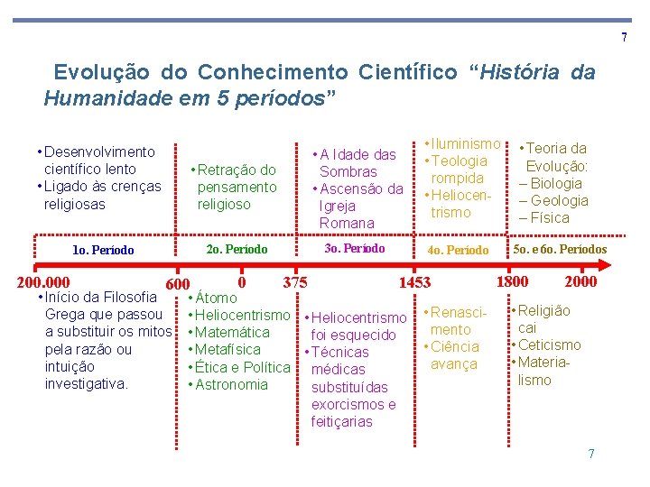 7 Evolução do Conhecimento Científico “História da Humanidade em 5 períodos” • Desenvolvimento científico