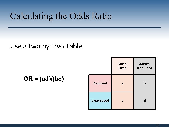 Calculating the Odds Ratio Use a two by Two Table OR = (ad)/(bc) Case