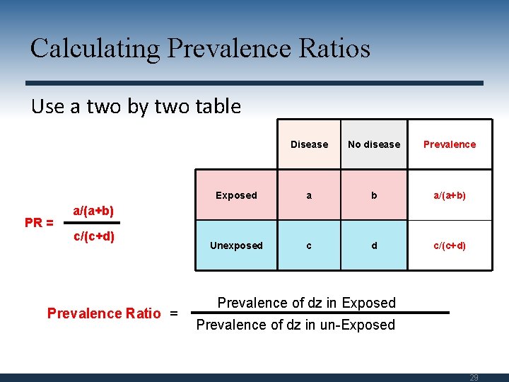 Calculating Prevalence Ratios Use a two by two table PR = Disease No disease