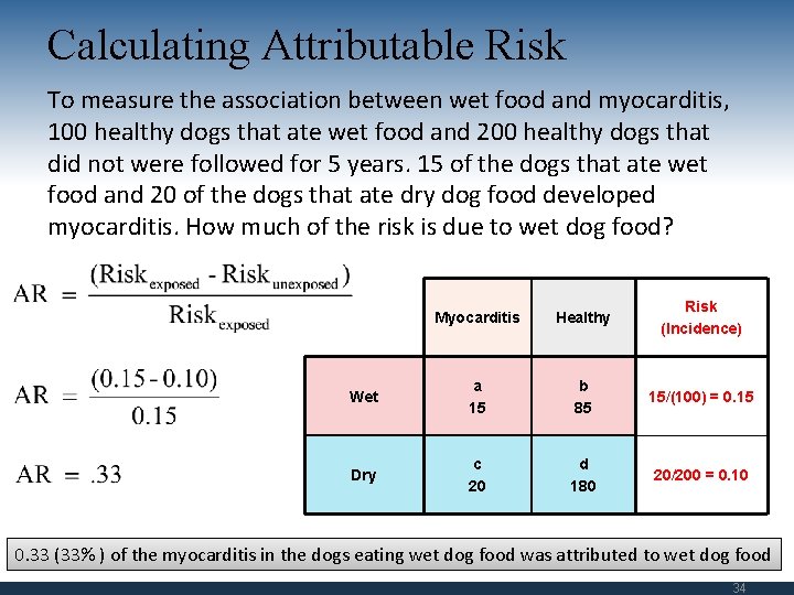 Calculating Attributable Risk To measure the association between wet food and myocarditis, 100 healthy