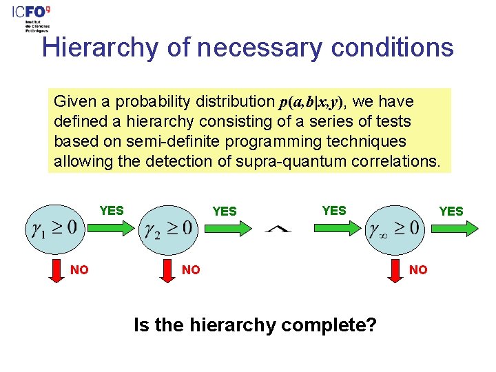 Hierarchy of necessary conditions Given a probability distribution p(a, b|x, y), we have defined