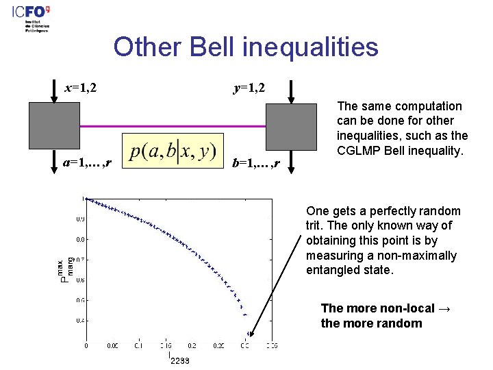 Other Bell inequalities x=1, 2 a=1, …, r y=1, 2 b=1, …, r The