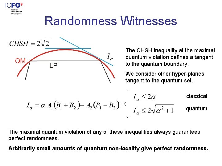 Randomness Witnesses The CHSH inequality at the maximal quantum violation defines a tangent to