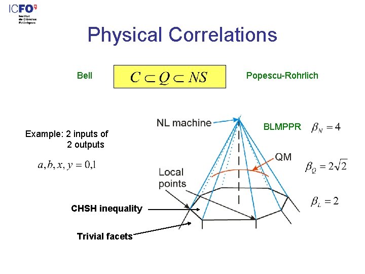 Physical Correlations Bell Example: 2 inputs of 2 outputs CHSH inequality Trivial facets Popescu-Rohrlich