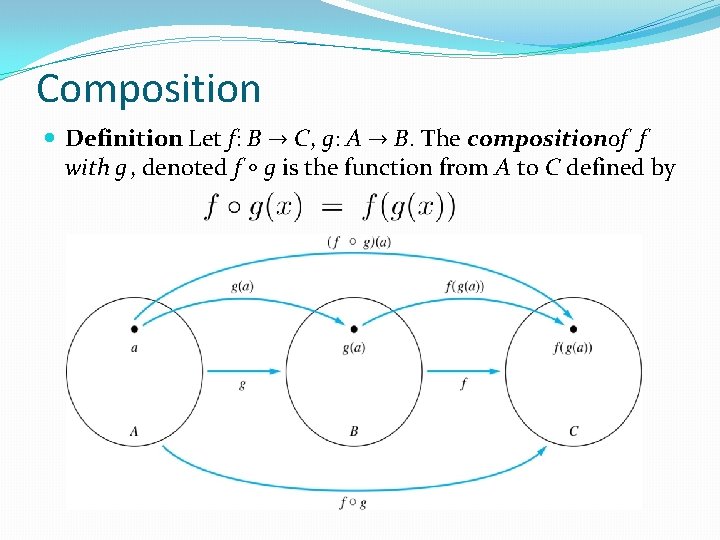 Composition Definition: Let f: B → C, g: A → B. The compositionof f