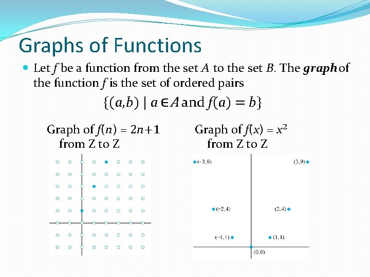 Graphs of Functions Let f be a function from the set A to the