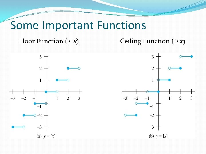 Some Important Functions Floor Function (≤x) Ceiling Function (≥x) 