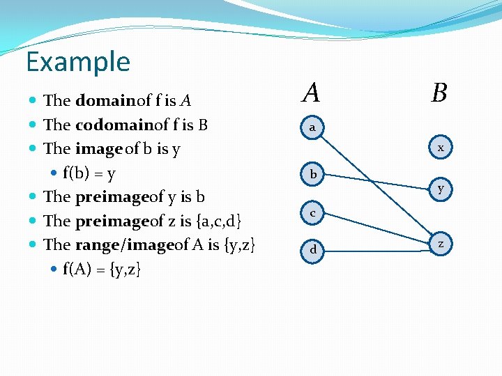Example The domain of f is A The codomainof f is B The image