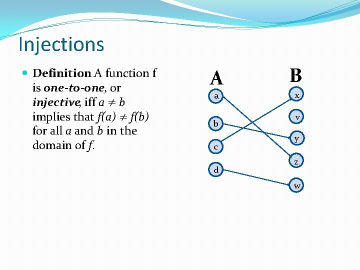 Injections Definition: A function f is one-to-one, or injective, iff a ≠ b implies