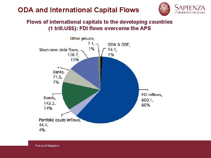 ODA and International Capital Flows of international capitals to the developing countries (1 trill.