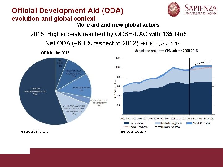 Official Development Aid (ODA) evolution and global context More aid and new global actors