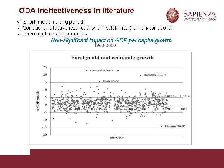 ODA ineffectiveness in literature Short, medium, long period Conditional effectiveness (quality of institutions. .
