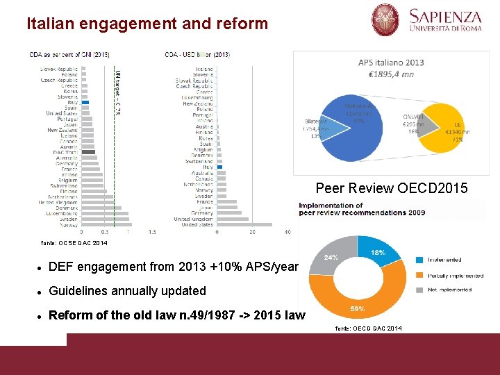 Italian engagement and reform Peer Review OECD 2015 fonte: OCSE DAC 2014 DEF engagement