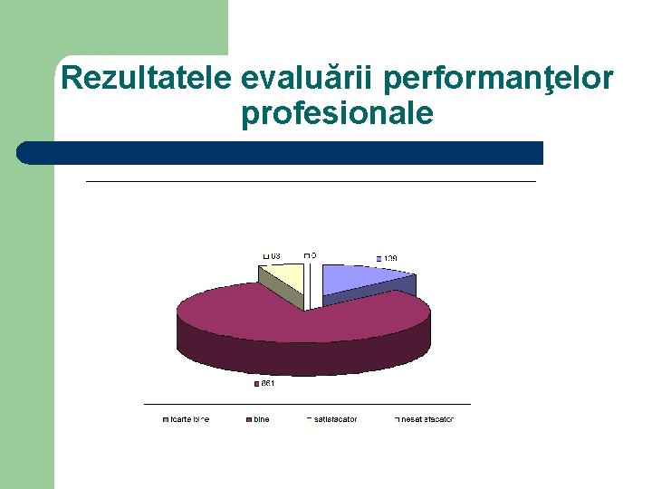 Rezultatele evaluării performanţelor profesionale 