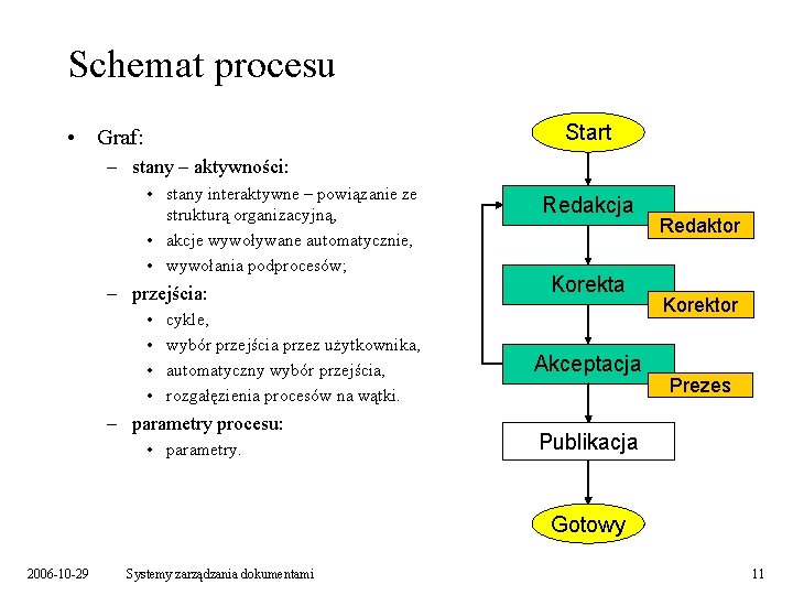 Schemat procesu Start • Graf: – stany – aktywności: • stany interaktywne – powiązanie