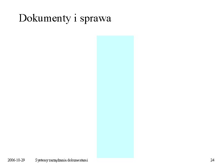 Dokumenty i sprawa 2006 -10 -29 Systemy zarządzania dokumentami 24 