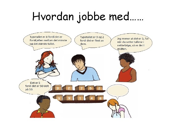 Hvordan jobbe med…… 