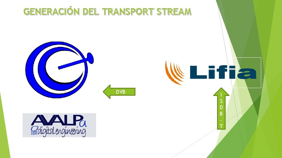 GENERACIÓN DEL TRANSPORT STREAM DVB I S D B T 