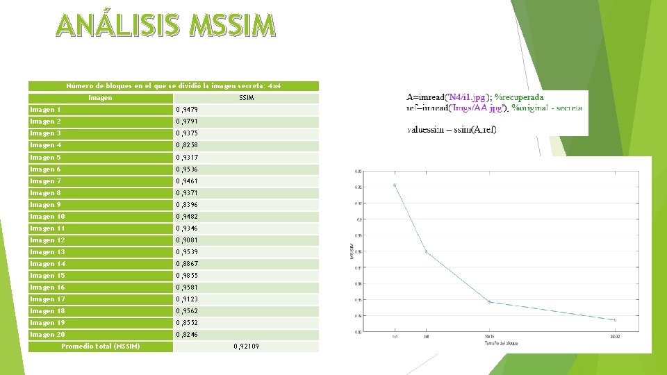 ANÁLISIS MSSIM Número de bloques en el que se dividió la imagen secreta: 4