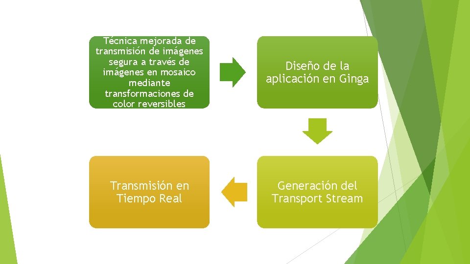 Técnica mejorada de transmisión de imágenes segura a través de imágenes en mosaico mediante