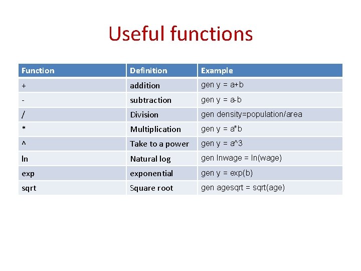 Useful functions Function Definition Example + addition gen y = a+b - subtraction gen