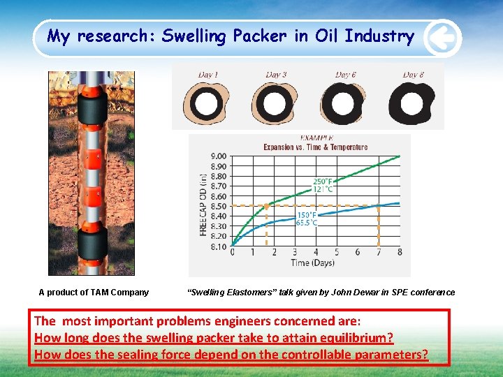 My research: Swelling Packer in Oil Industry A product of TAM Company “Swelling Elastomers”