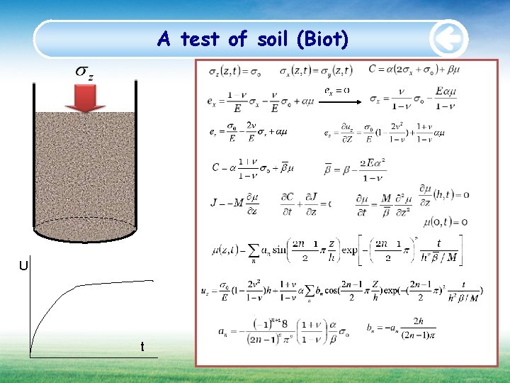 A test of soil (Biot) U t 