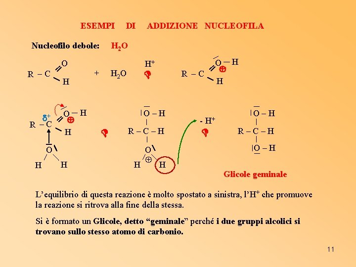 ESEMPI Nucleofilo debole: O ═ R –C H H + ═O R –C H