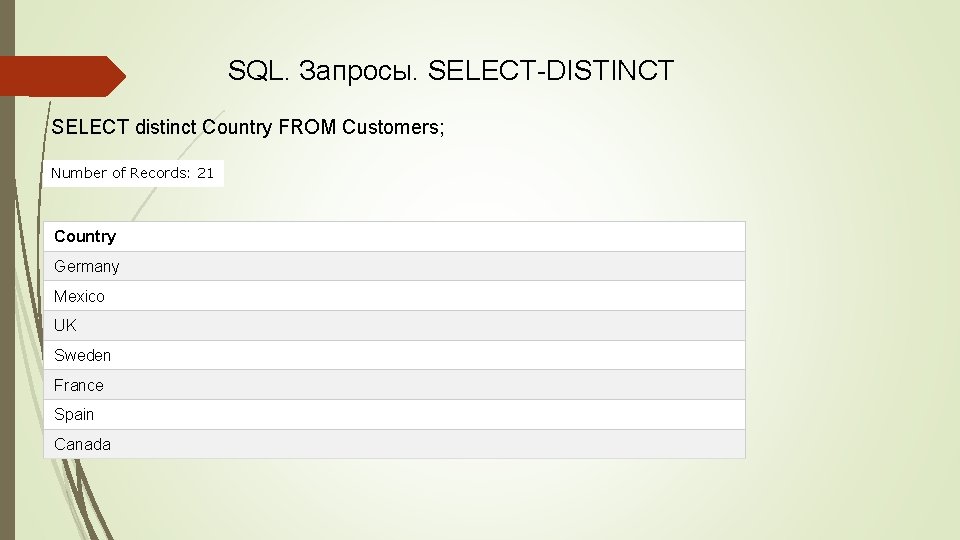 SQL. Запросы. SELECT-DISTINCT SELECT distinct Country FROM Customers; Number of Records: 21 Country Germany