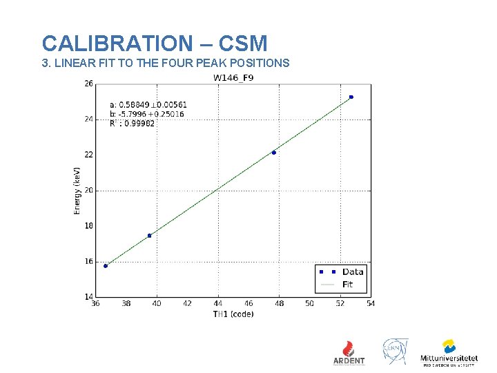 CALIBRATION – CSM 3. LINEAR FIT TO THE FOUR PEAK POSITIONS 