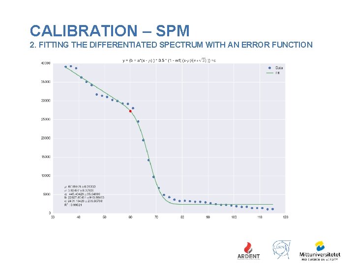 CALIBRATION – SPM 2. FITTING THE DIFFERENTIATED SPECTRUM WITH AN ERROR FUNCTION 