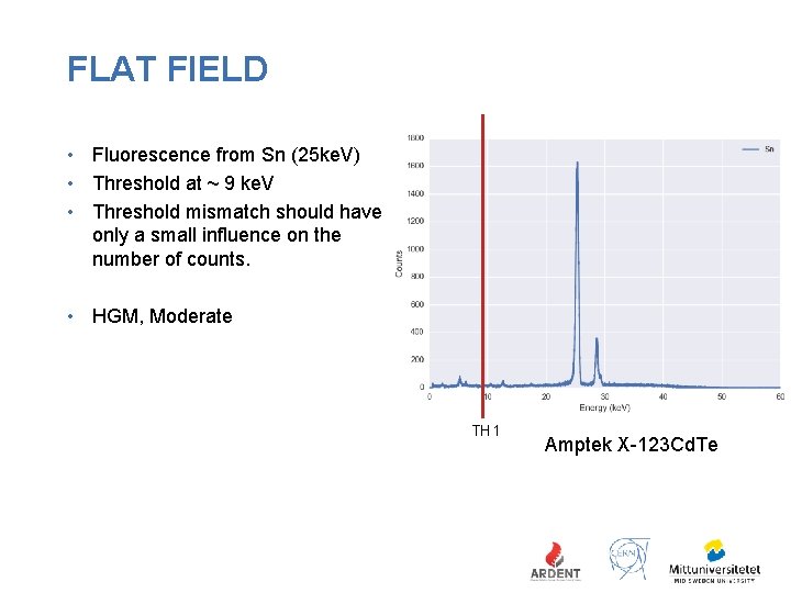 FLAT FIELD • Fluorescence from Sn (25 ke. V) • Threshold at ~ 9