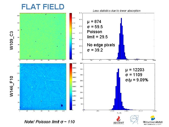 FLAT FIELD Less statistics due to lower absorption W 109_C 3 μ = 874