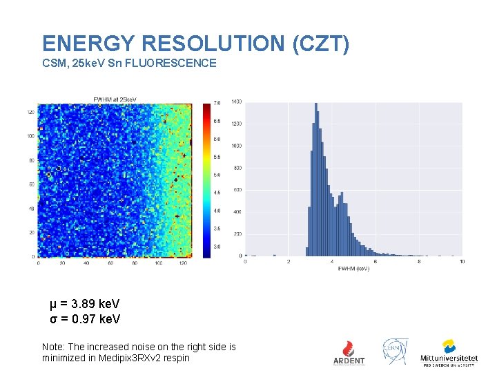 ENERGY RESOLUTION (CZT) CSM, 25 ke. V Sn FLUORESCENCE μ = 3. 89 ke.